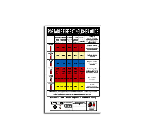 Fire Extinguisher Chart